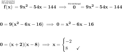 \bf \stackrel{\stackrel{\textit{net income}}{\textit{revenue}}}{f(x)}=9x^2-54x-144\implies \stackrel{\textit{revenue}}{0}=9x^2-54x-144 \\\\\\ 0=9(x^2-6x-16)\implies 0=x^2-6x-16 \\\\\\ 0=(x+2)(x-8)\implies x= \begin{cases} -2\\ 8&\checkmark \end{cases}