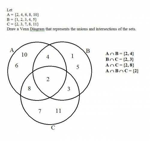 Ineed  asaplet = {2, 4, 6, 8, 10}, = {1, 2, 3, 4, 5}, and = {2, 3, 7, 8, 11}. draw a venn diagram th