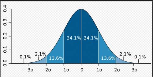Suppose a normal distribution has a mean of 98 and a standard deviation of 6. what is p(x<  or =