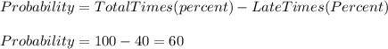 Probability=TotalTimes(percent)-LateTimes(Percent)\\\\Probability=100-40=60
