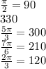 \frac{\pi }{2} = 90 \\330\\\frac{5\pi }{3} = 300\\\frac{7\pi }{6} = 210\\\frac{2\pi }{3} = 120