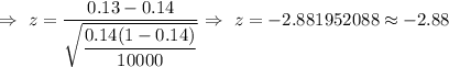 \Rightarrow\ z=\dfrac{0.13-0.14}{\sqrt{\dfrac{0.14(1-0.14)}{10000}}}\Rightarrow\ z=-2.881952088\approx-2.88