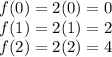 f(0)=2(0)=0\\f(1)=2(1)=2\\f(2)=2(2)=4