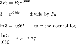 3P_0=P_0e^{.086t}\\\\3=e^{.086t} \qquad\text{divide by $P_0$}\\\\\ln{3}=.086t \qquad\text{take the natural log}\\\\\dfrac{\ln{3}}{.086}=t\approx 12.77