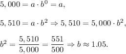 5,000=a\cdot b^0=a,\\ \\5,510=a\cdot b^2\Rightarrow 5,510=5,000\cdot b^2,\\ \\b^2=\dfrac{5,510}{5,000}=\dfrac{551}{500}\Rightarrow b\approx 1.05.