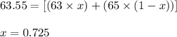 63.55=[(63\times x)+(65\times (1-x))]\\\\x=0.725