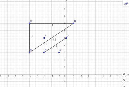 Graph the image of the figure after a dilation with a scale factor of 1/2 centered at (−1, 3) . use