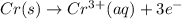 Cr(s)\rightarrow Cr^{3+}(aq)+3e^-