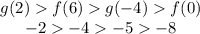\begin{array}{c c c}  g(2)  f( 6)   g( - 4)  f(0)\\  - 2   - 4     - 5  - 8 \end{array}
