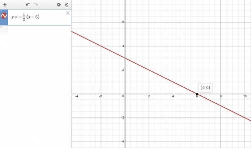 Pls  asap!   graph a linear function with these key features:  positive on (-∞,6) negative on (6,∞)