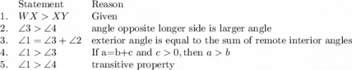 \begin{array}{lll}&\text{Statement}&\text{Reason}\\1.&WXXY&\text{Given}\\2.&\angle 3\angle 4&\text{angle opposite longer side is larger angle}\\3.&\angle 1=\angle 3+\angle 2&\text{exterior angle is equal to the sum of remote interior angles}\\4.&\angle 1\angle 3&\text{If a=b+c and } c0, \text{then } ab\\5.&\angle 1\angle 4&\text{transitive property}\end{array}