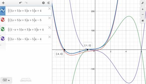 What is a quartic function with only the two real zeros given?   x = –4 and x = –1 question options: