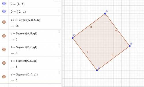 Which is the best name for the quadrilateral with vertices at (2,2) (5,-2) (1,-5) (-2,-1)