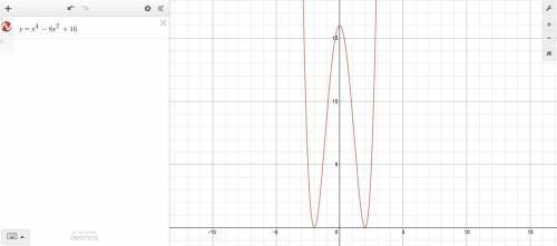 Given the functiom y=x^4 -8x^2+16. on which intervals is the function increasing