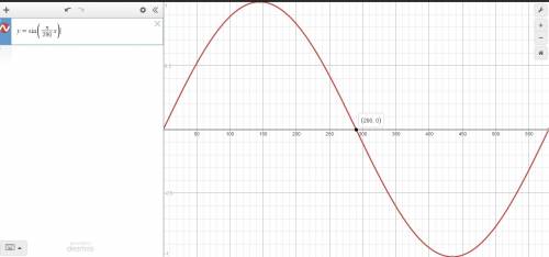 The graph of the sine curve below is of electromagnetic energy that represents green light:  sine gr