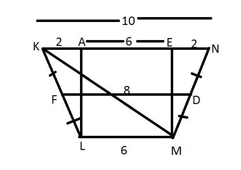 Given:  klmn is a trapezoid, m∠n= m∠kml, fd=8, lm kn = 3/5 f∈ kl , d∈ mn , me ⊥ kn kf=fl, md=dn, me=