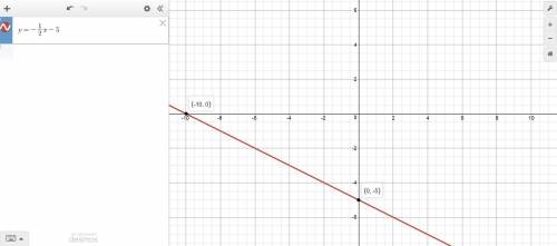 Will give brainliest graph f(x) = -1/2x - 5  give me the points to put on the graph  : )