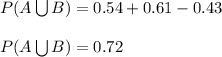 P(A\bigcup B)=0.54+0.61-0.43\\\\P(A\bigcup B)=0.72