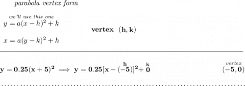\bf ~~~~~~\textit{parabola vertex form} \\\\ \begin{array}{llll} \stackrel{\textit{we'll use this one}}{y=a(x- h)^2+ k}\\\\ x=a(y- k)^2+ h \end{array} \qquad\qquad vertex~~(\stackrel{}{ h},\stackrel{}{ k}) \\\\[-0.35em] \rule{34em}{0.25pt}\\\\ y=0.25(x+5)^2\implies y=0.25[x-(\stackrel{h}{-5})]^2+\stackrel{k}{0}~\hfill \stackrel{\textit{vertex}}{(-5,0)} \\\\[-0.35em] ~\dotfill