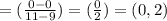 =(\frac{0-0}{11-9}) =(\frac{0}{2} )=(0,2)