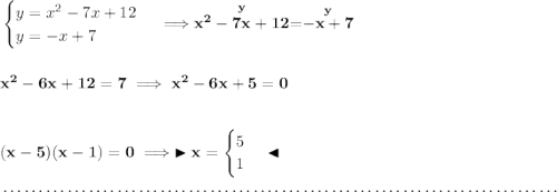 \bf \begin{cases} y=x^2-7x+12\\ y=-x+7 \end{cases}\implies \stackrel{y}{x^2-7x+12}=\stackrel{y}{-x+7} \\\\\\ x^2-6x+12=7\implies x^2-6x+5=0 \\\\\\ (x-5)(x-1)=0 \implies \blacktriangleright x= \begin{cases} 5\\ 1 \end{cases} \blacktriangleleft \\\\[-0.35em] ~\dotfill