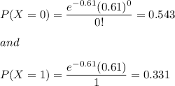 P(X=0)=\dfrac{e^{-0.61}(0.61)^0}{0!}=0.543\\\\and\\\\P(X=1)=\dfrac{e^{-0.61}(0.61)}{1}=0.331