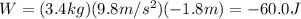 W=(3.4 kg)(9.8 m/s^2)(-1.8 m)=-60.0 J