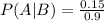 P(A|B)=\frac{0.15}{0.9}