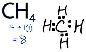 In a lewis diagram for methane (ch4), which atom or atoms is inside, or central?  a hydrogen b carbo