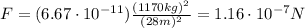 F=(6.67\cdot 10^{-11} )\frac{(1170 kg)^2}{(28 m)^2}=1.16\cdot 10^{-7} N