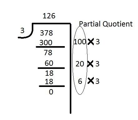 Mel used partial quotients to find the quotient of 378 divided by 3.what could be the partial quotie