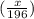 (\frac{x}{196})