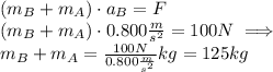 (m_B+m_A)\cdot a_B=F\\(m_B+m_A)\cdot 0.800 \frac{m}{s^2}=100N\implies\\m_B+m_A = \frac{100N}{0.800\frac{m}{s^2}}kg= 125kg