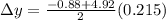 \Delta y = \frac{-0.88 + 4.92}{2} (0.215)