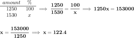 \bf \begin{array}{ccll} amount&\%\\ \cline{1-2} 1250&100\\ 1530&x \end{array}\implies \cfrac{1250}{1530}=\cfrac{100}{x}\implies 1250x=153000 \\\\\\ x=\cfrac{153000}{1250}\implies x=122.4