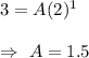 3=A(2)^1\\\\\Rightarrow\ A=1.5