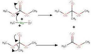 How would you prepare 2-methyl-2-propanol via a grignard with dimethyl carbonate as your carbonyl so