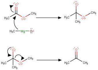 How would you prepare 2-methyl-2-propanol via a grignard with dimethyl carbonate as your carbonyl so