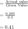 =\frac{\text{Actual value}}{\text{Given Value}}\\\\=\frac{0.205}{0.5}\\\\=0.41