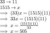 33\rightarrow 11\\1515\rightarrow x\\\implies (33)x=(1515)(11)\\\implies 33x=(1515)(11)\\\implies x=\frac{(1515)(11)}{33} \\\implies x=505