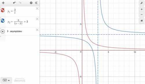 The graph of the function y equals 3 divided by x is shown on the left. the graph on the right is th