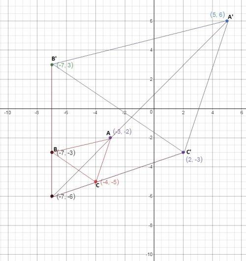 Pls !  graph the image of this figure after a dilation with a scale factor of 3 centered at (−7, −6)