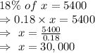 18\%\ of\ x=5400\\\Rightarrow0.18\times x=5400\\\Rightarrow\ x=\frac{5400}{0.18}\\\Rightarrow\ x=30,000
