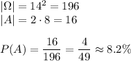 |\Omega|=14^2=196\\|A|=2\cdot8=16\\\\P(A)=\dfrac{16}{196}=\dfrac{4}{49}\approx8.2\%