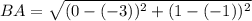 BA=\sqrt{(0-(-3))^2+(1-(-1))^2}