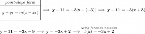\bf \begin{array}{|c|ll} \cline{1-1} \textit{point-slope form}\\ \cline{1-1} \\ y-y_1=m(x-x_1) \\\\ \cline{1-1} \end{array}\implies y-11=-3[x-(-3)]\implies y-11=-3(x+3) \\\\\\ y-11=-3x-9\implies y=-3x+2\implies \stackrel{\textit{using function notation}}{f(x)=-3x+2}