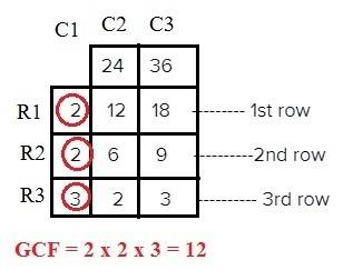How do you find the gcf using the box method