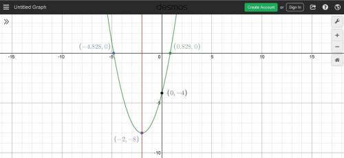 Consider the function y= x^2 +4x-4. a) what is the vertex of this function?  show your work. b) what