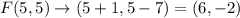 F (5, 5) \rightarrow (5+1 , 5-7) = (6, -2)