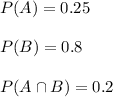 P(A)=0.25\\ \\P(B)=0.8\\ \\P(A\cap B)=0.2